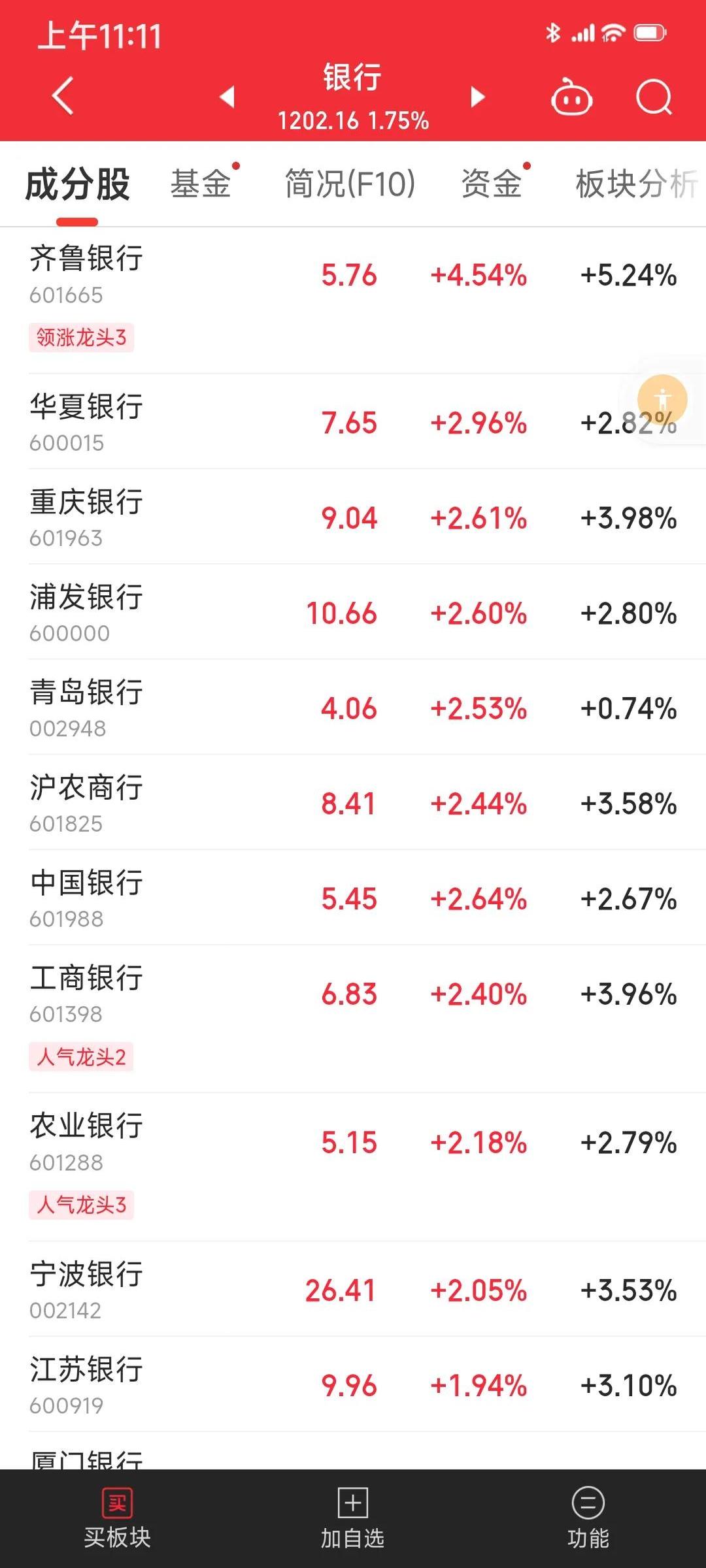 银行股，无一家下跌！302132，成交额全A股居首，走势很夸张