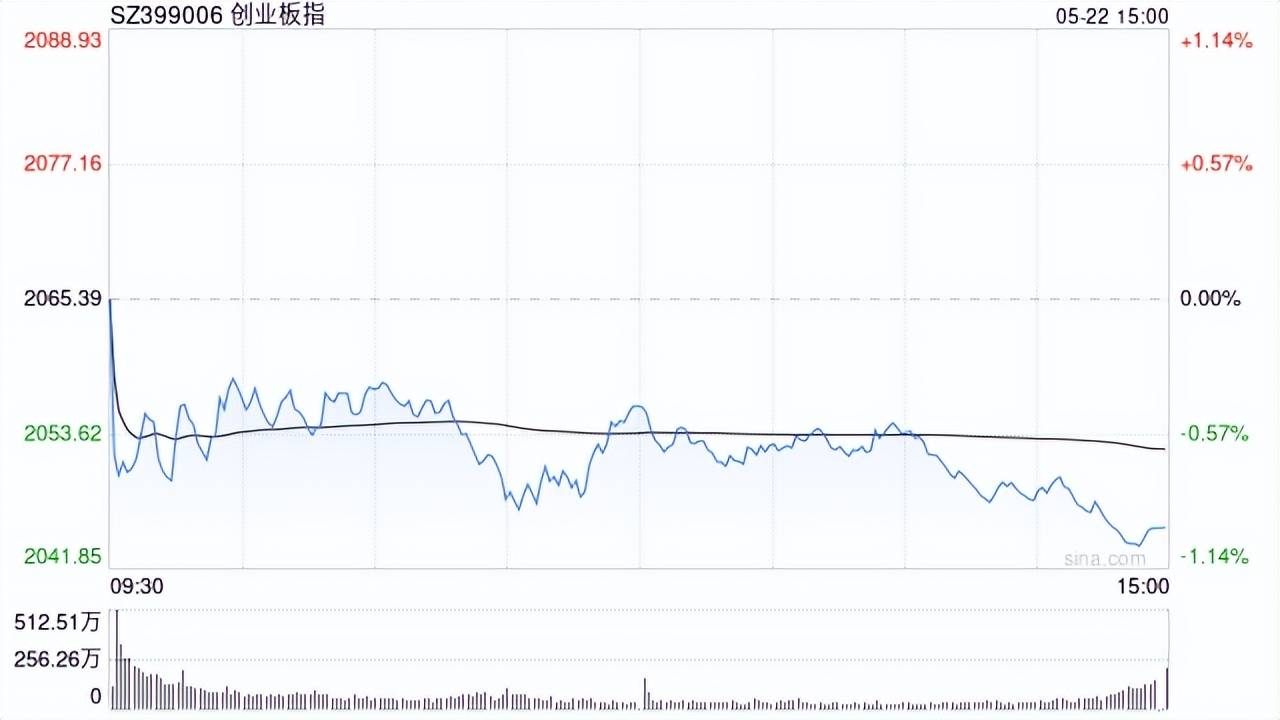银行股，无一家下跌！302132，成交额全A股居首，走势很夸张