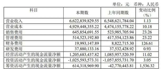 居然之家拟斥资5000万元-1亿元回购股份