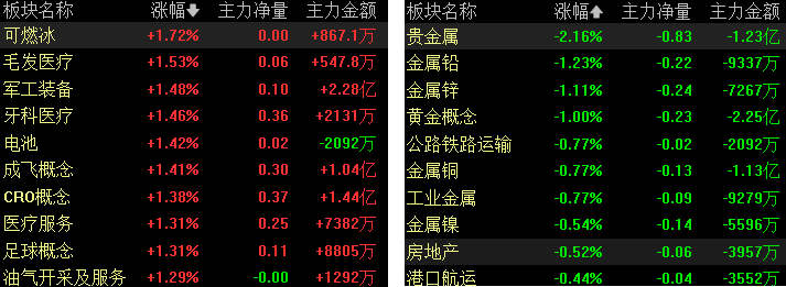 券商研判A股“春季行情”：科技成长与消费为配置主线