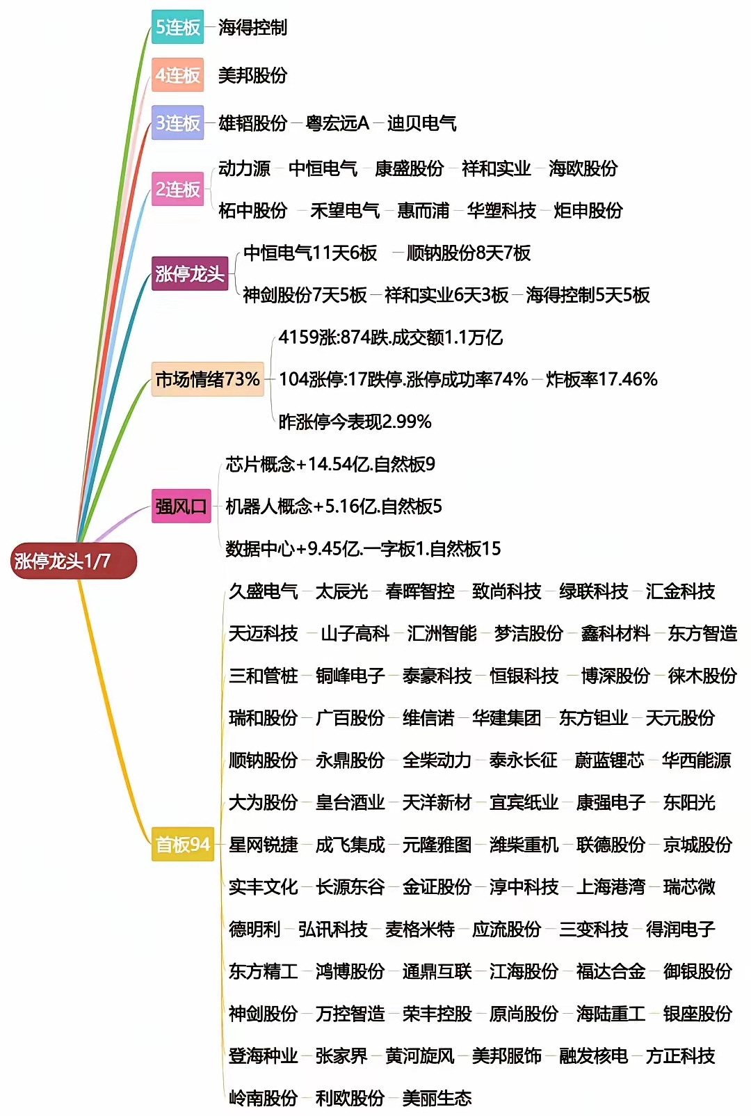 券商研判A股“春季行情”：科技成长与消费为配置主线