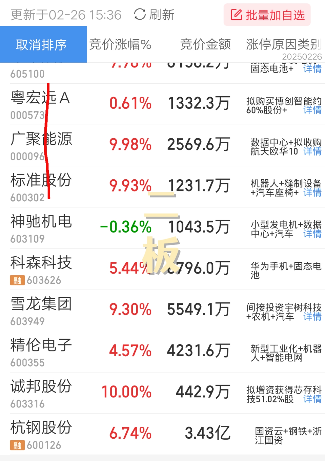 302132再度涨停，成交额A股第二！军工板块今天为什么能“空中加油”？