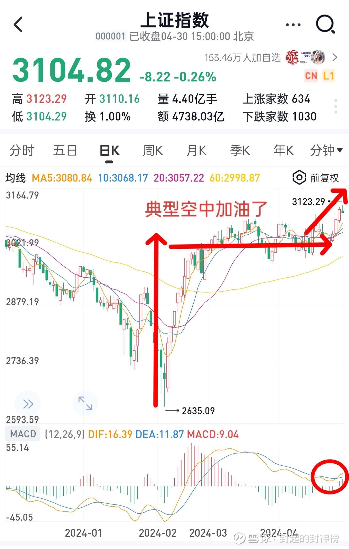 302132再度涨停，成交额A股第二！军工板块今天为什么能“空中加油”？