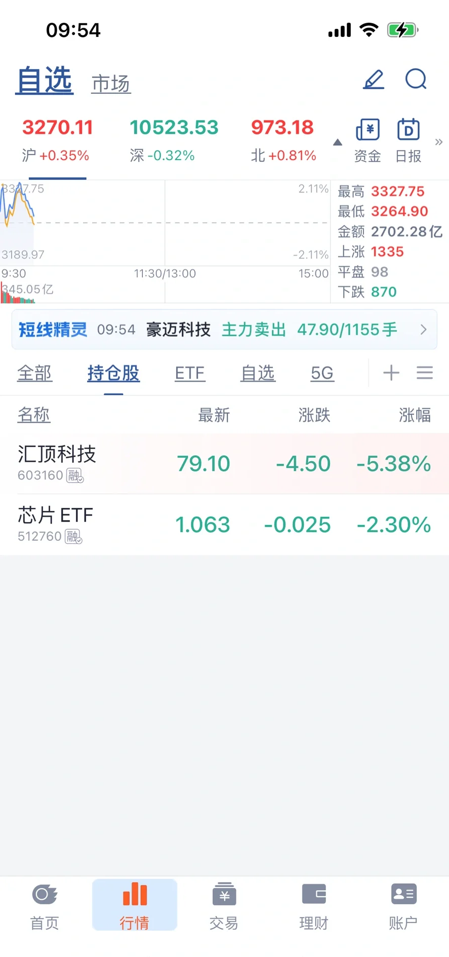中泰期货2024年营收下降14.03% 净利下降96.61%