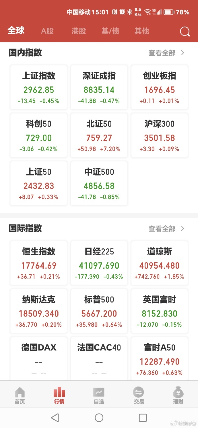 一季度权益类业绩可喜 多只基金一季度涨超50%