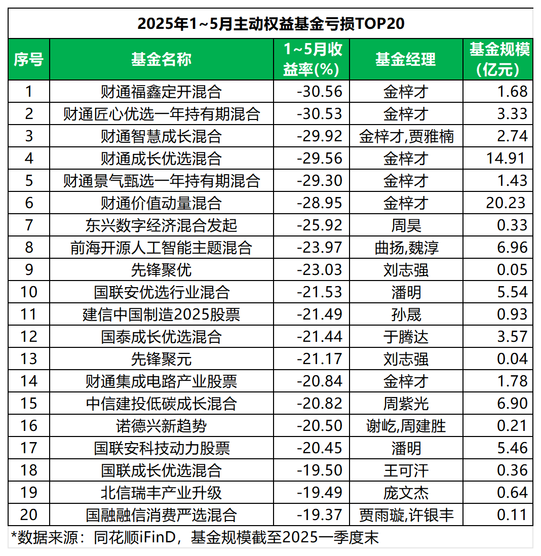 一季度权益类业绩可喜 多只基金一季度涨超50%