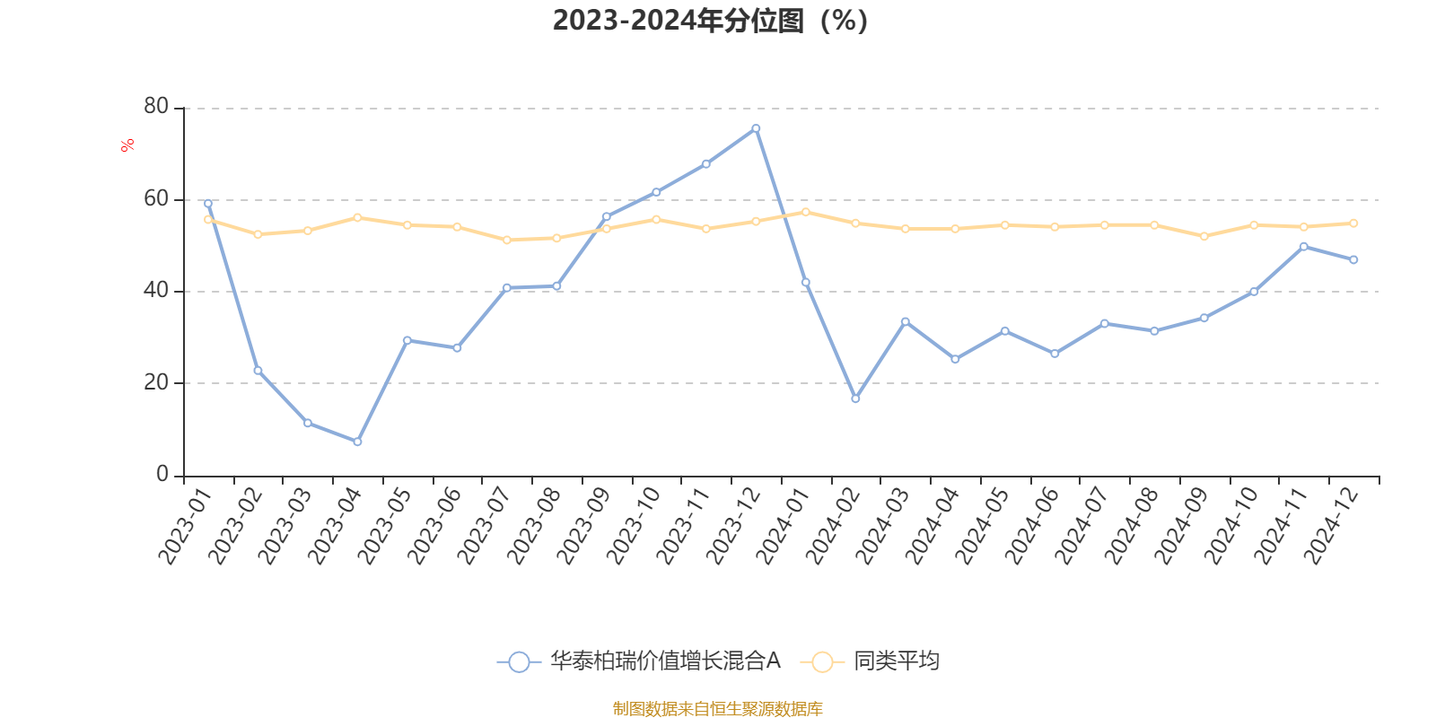 中泰期货2024年营收下降14.03% 净利下降96.61%