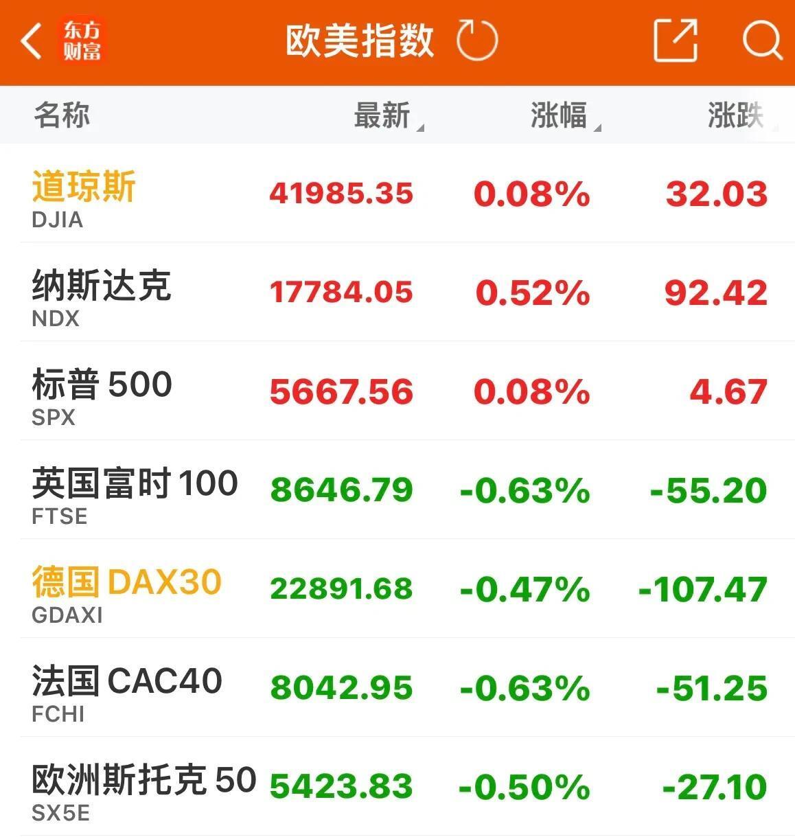 中概股巨头财报揭幕 AI开启增长新局面