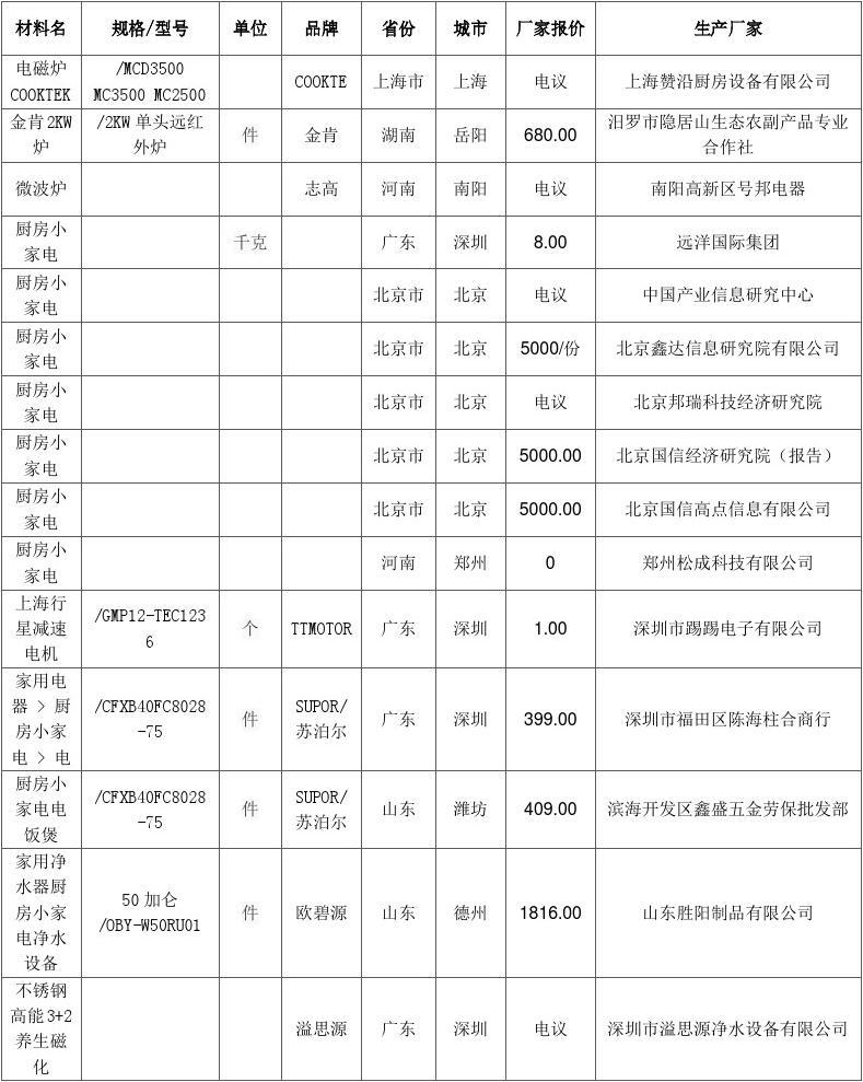 涉及家电、婴幼用品、化妆品等 618项国家标准发布