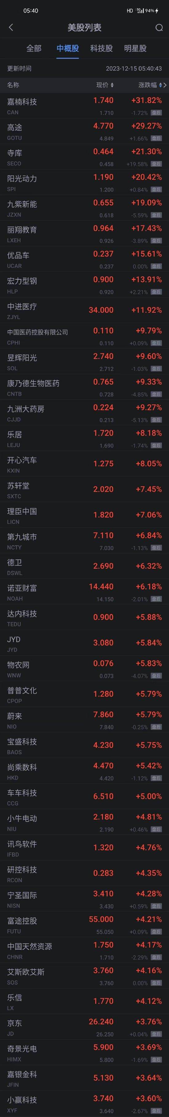 中概股巨头财报揭幕 AI开启增长新局面