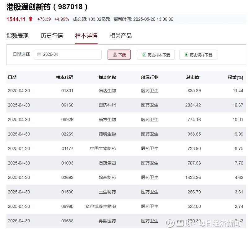 行业ETF风向标丨中概互联网板块震荡前行，中概互联网ETF半日成交达23亿元