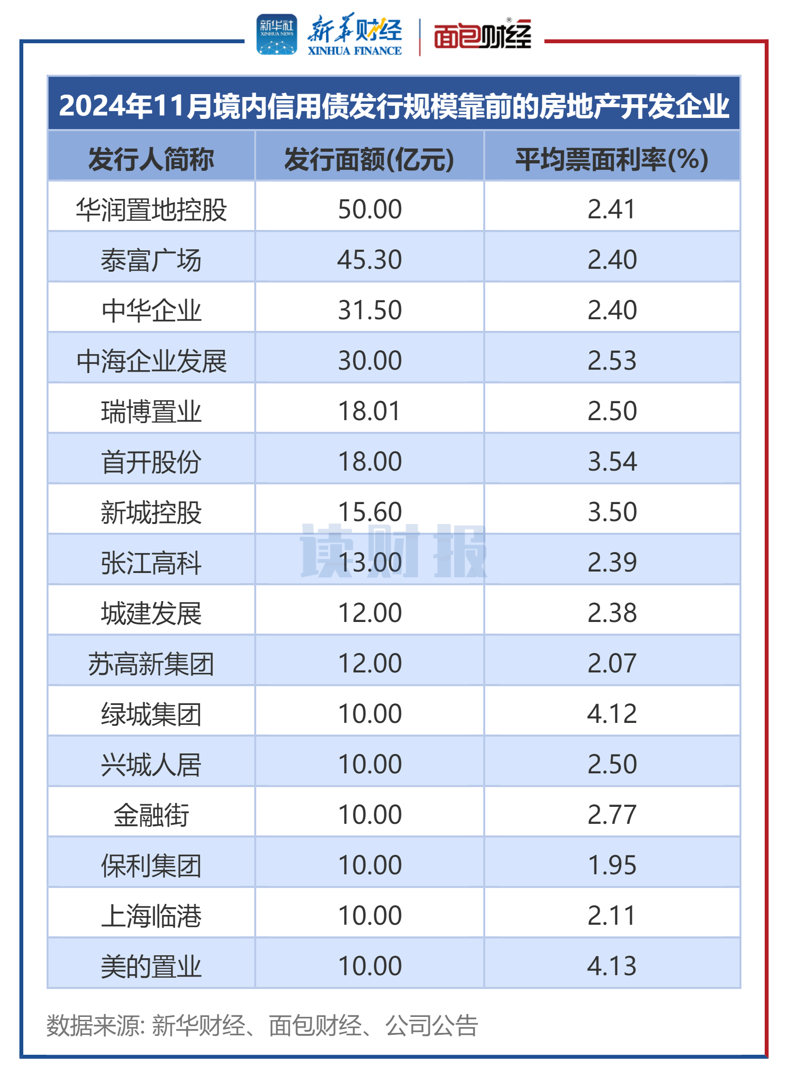 13家上市券商发布业绩快报 6家营收超百亿元