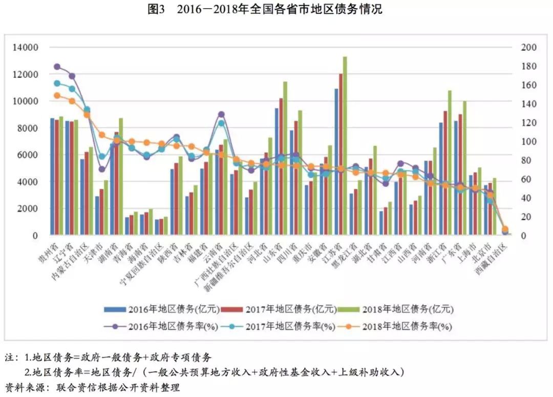 市场需求高涨 企业ABS发行数量与规模均显著增长