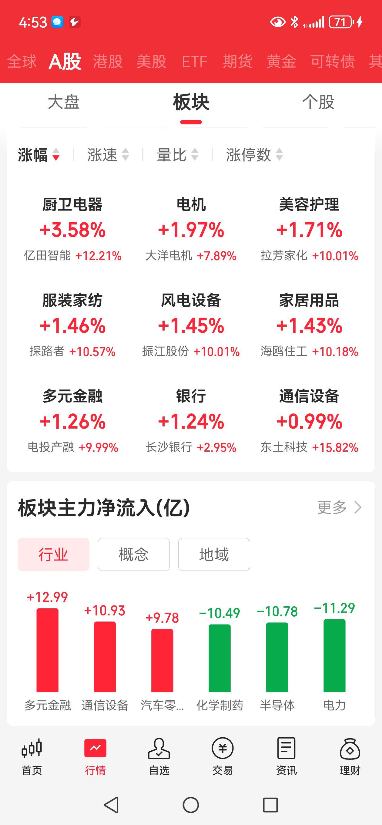 行业ETF风向标丨机床行业正加速结构升级，两机床ETF半日涨幅超2%