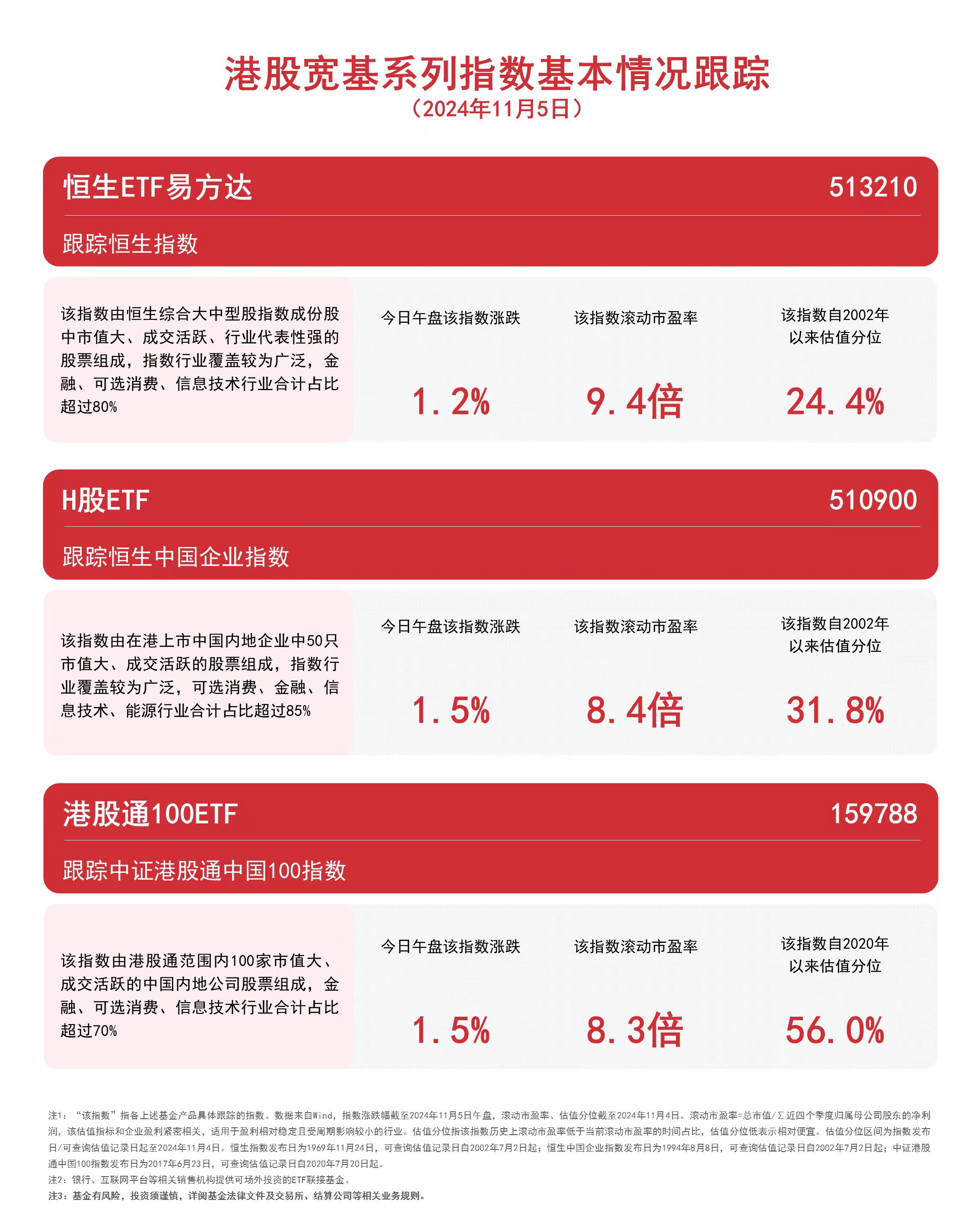 港股早盘低开 阿里巴巴绩后跌超6%