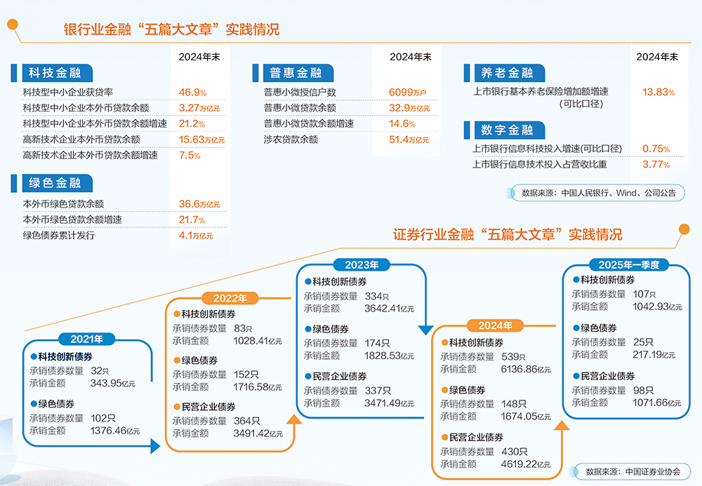 上交所制定行动方案 进一步做好金融“五篇大文章”