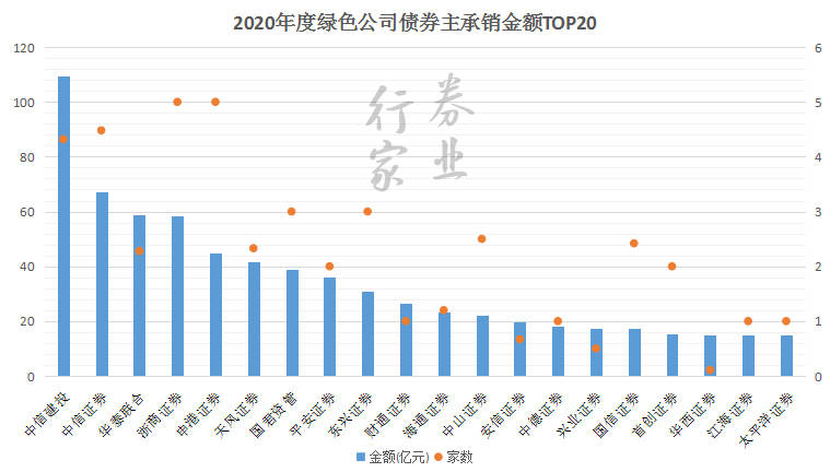 龙湖2024年运营业务收入135.2亿元，同比增长4.5%