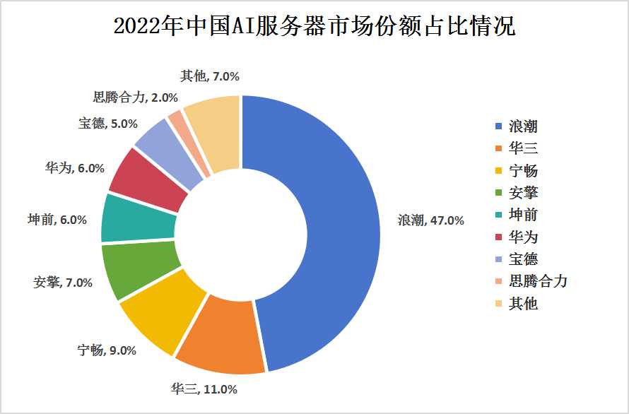 2024年生成式AI融资560亿美元创历史新高；AI手术机器人面世，速度比医生快30%丨全球科技早参