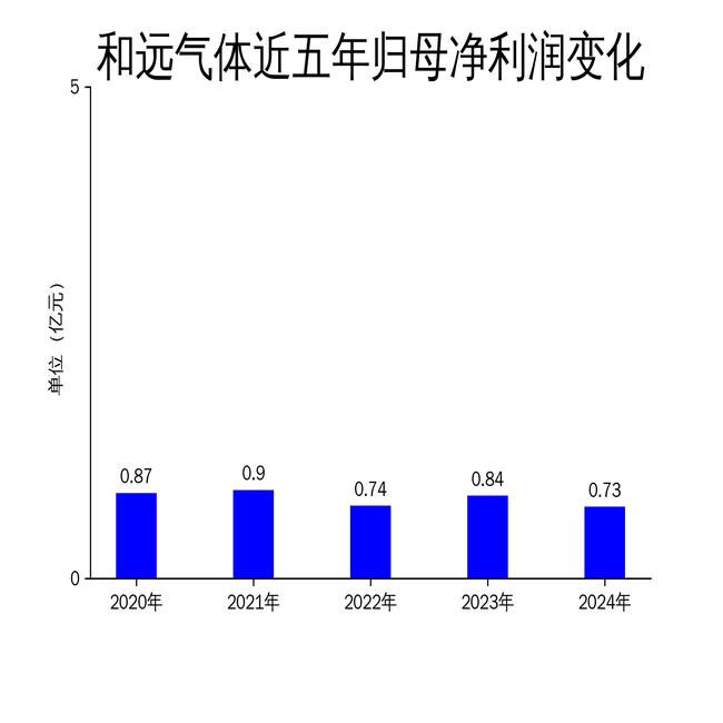 数码视讯实控人郑海涛拟减持1427万股股份 2024年前三季度营收净利双降