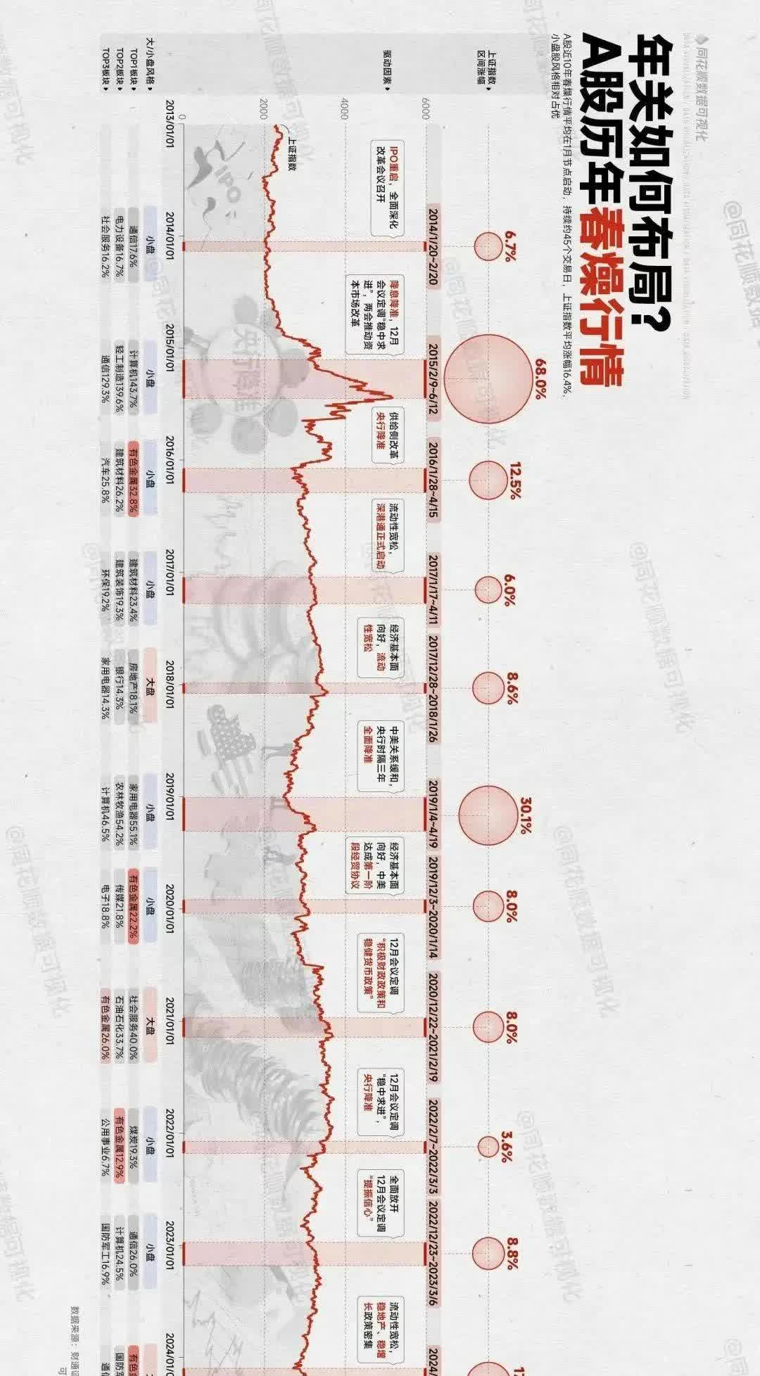 一季度全国期货市场成交量、成交额双增 大宗商品表现有所分化