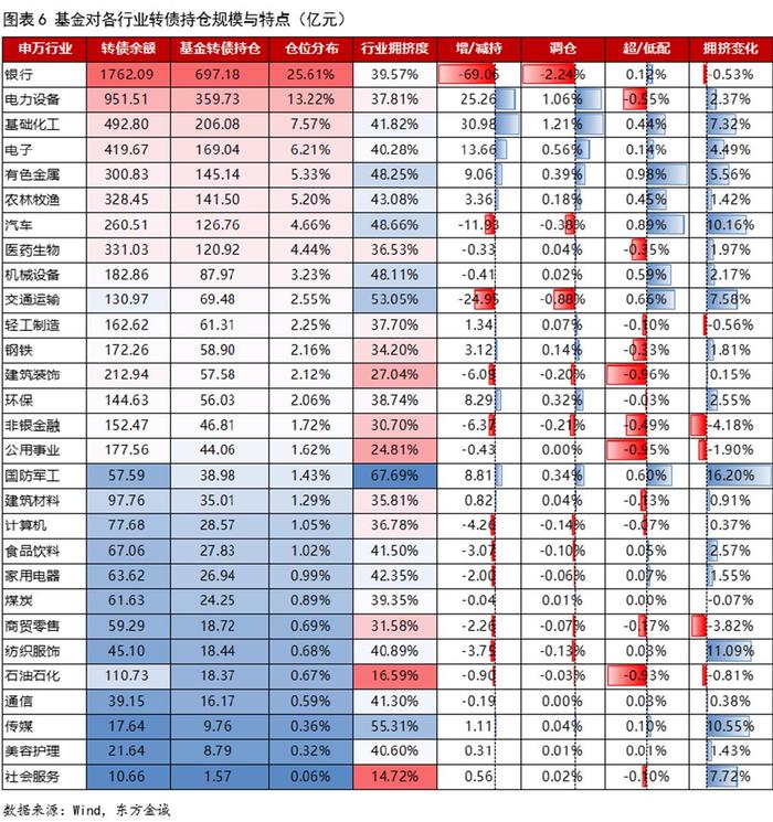 养老星球|部分社保基金组合、基本养老保险基金组合二季度的持仓动向来了