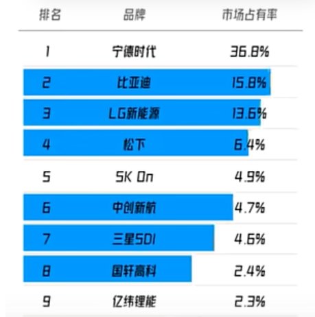 港股反弹 宁德时代H股上市涨超12%