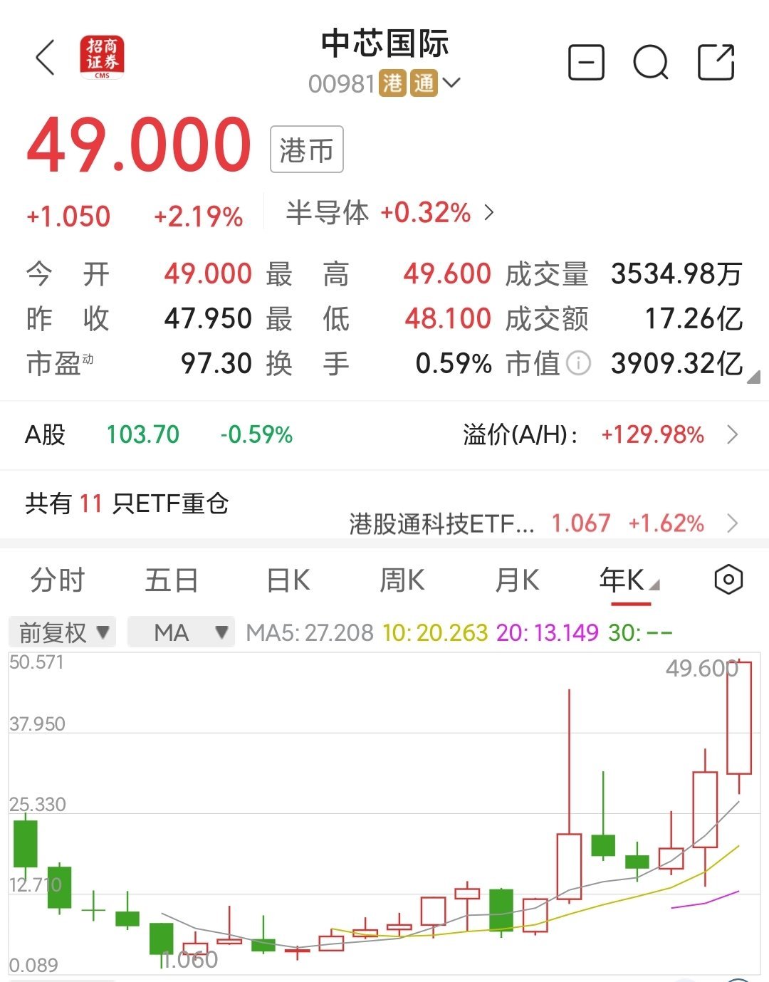 行业ETF风向标丨港股创新药集体大涨 港股创新药ETF半日成交近30亿元