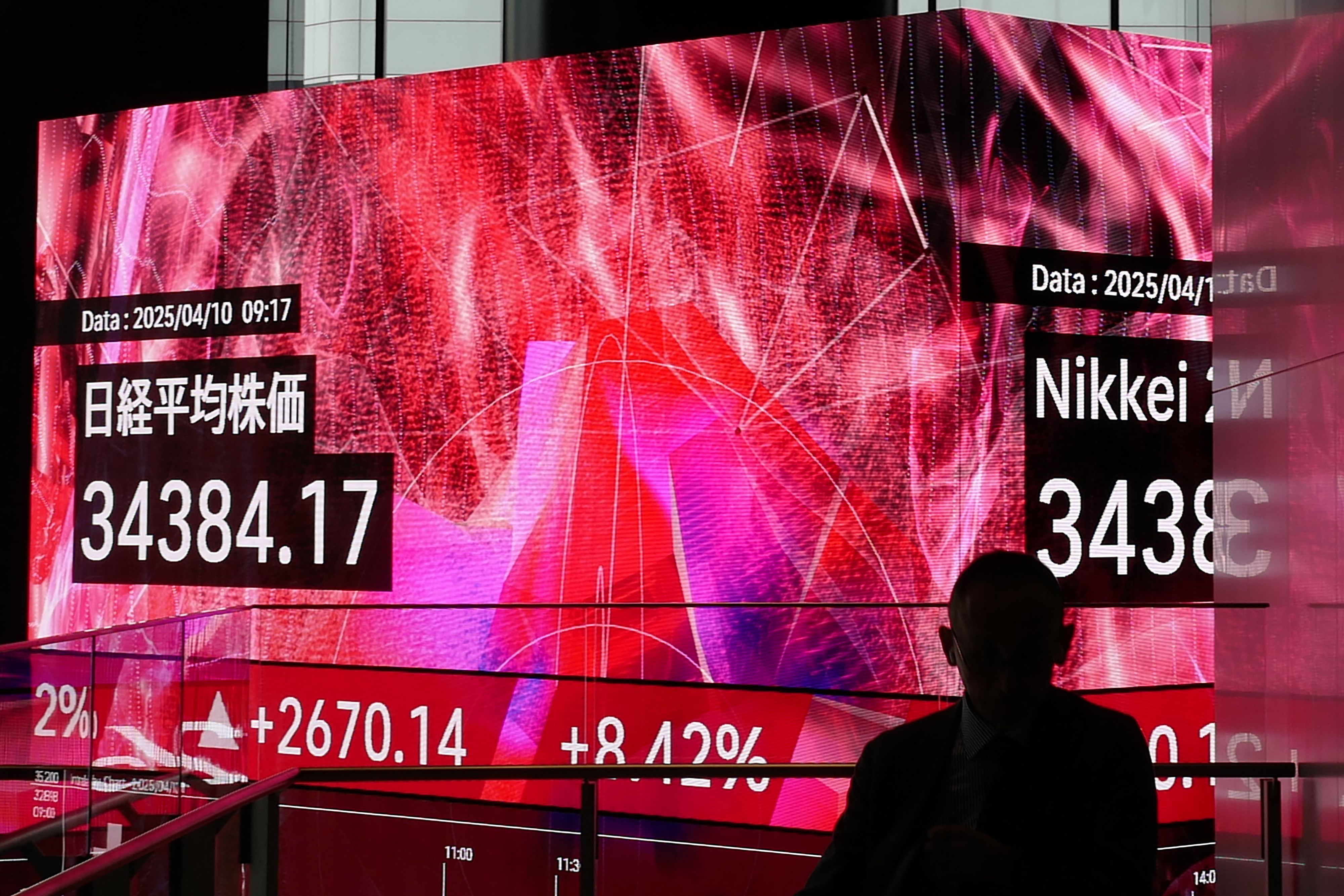 东京股市显著下跌