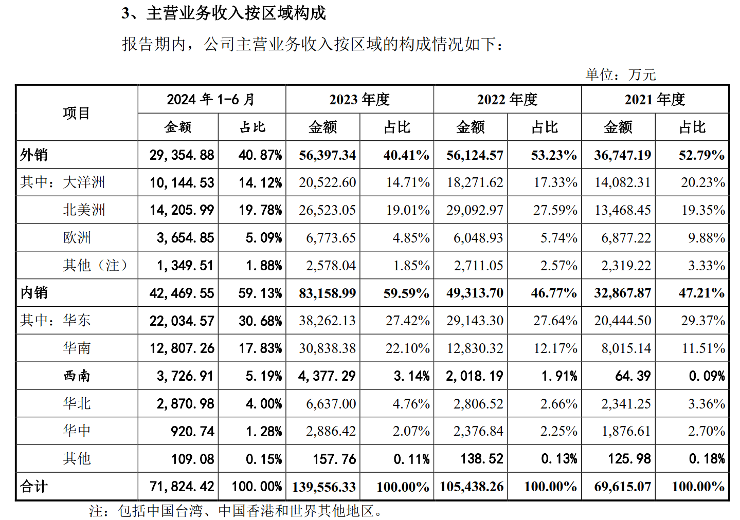 道生天合更新招股书:被问询后调整IPO募投项目 经营性现金流长期告负仍坚持分红