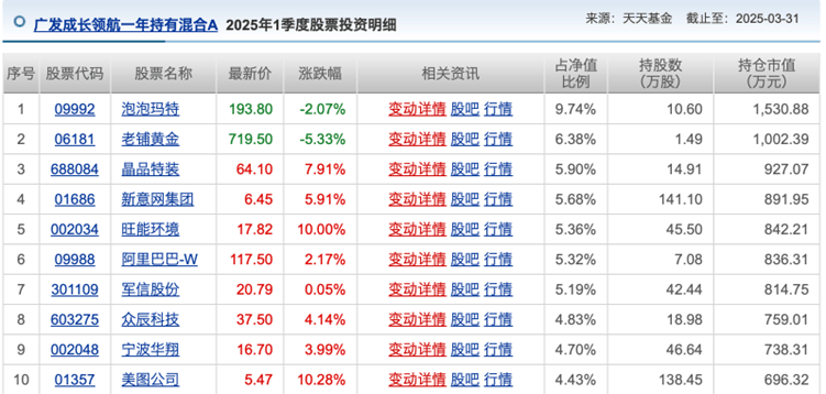 港股主题基金密集上报；年内公募豪掷近100亿元参与定增