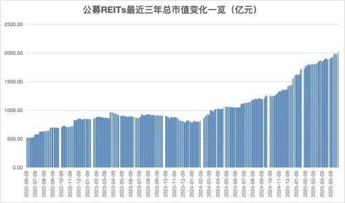 德国ETF再提示溢价风险；年内REITs发行规模超113亿元丨天赐良基