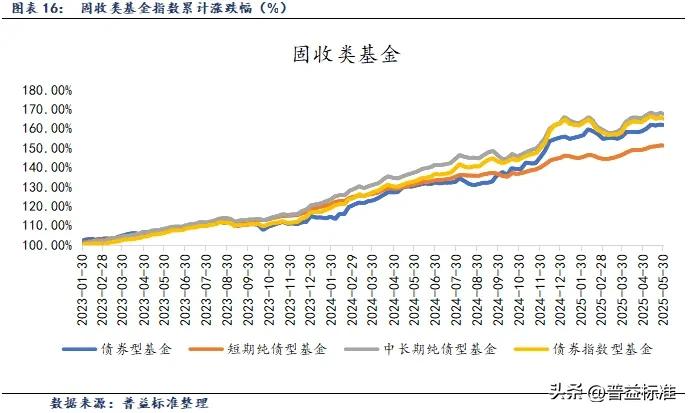 公募基金频频调研北交所公司；公募行业首现“退休潮”丨天赐良基