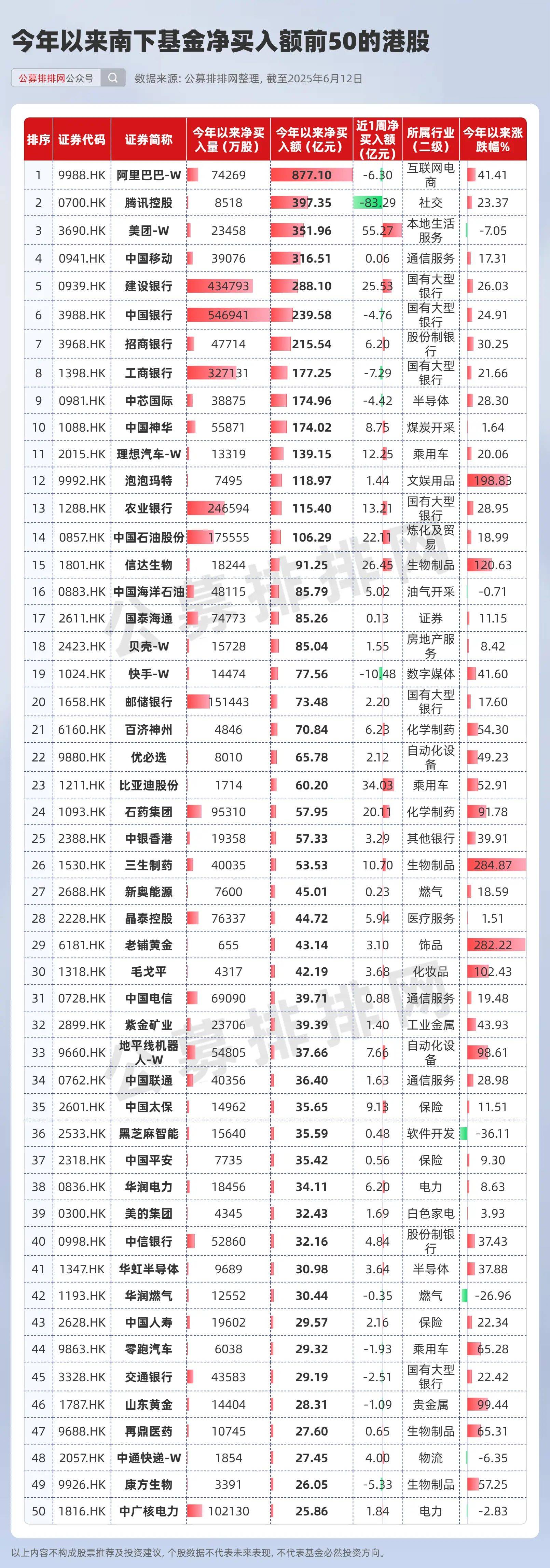 港股主题基金密集上报；年内公募豪掷近100亿元参与定增
