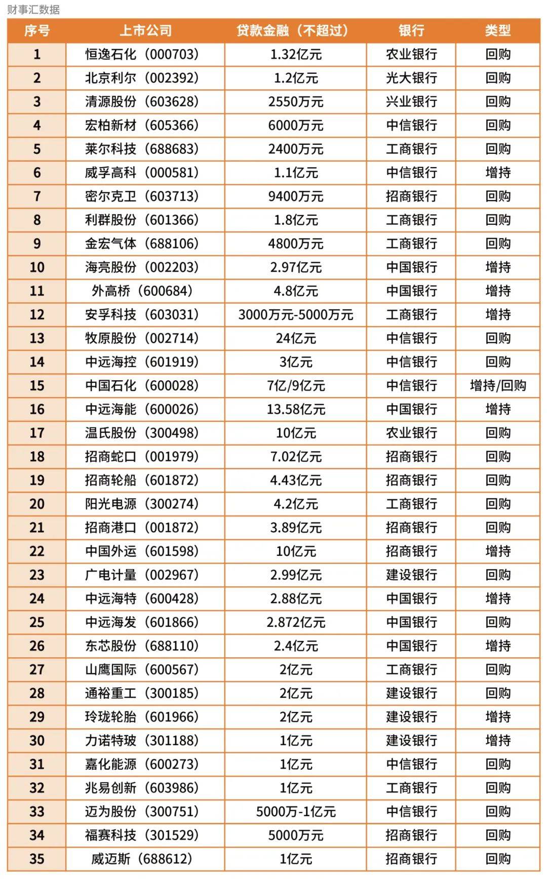 资本市场助力区域经济发展 625家西部地区A股公司总市值合计逾10万亿元