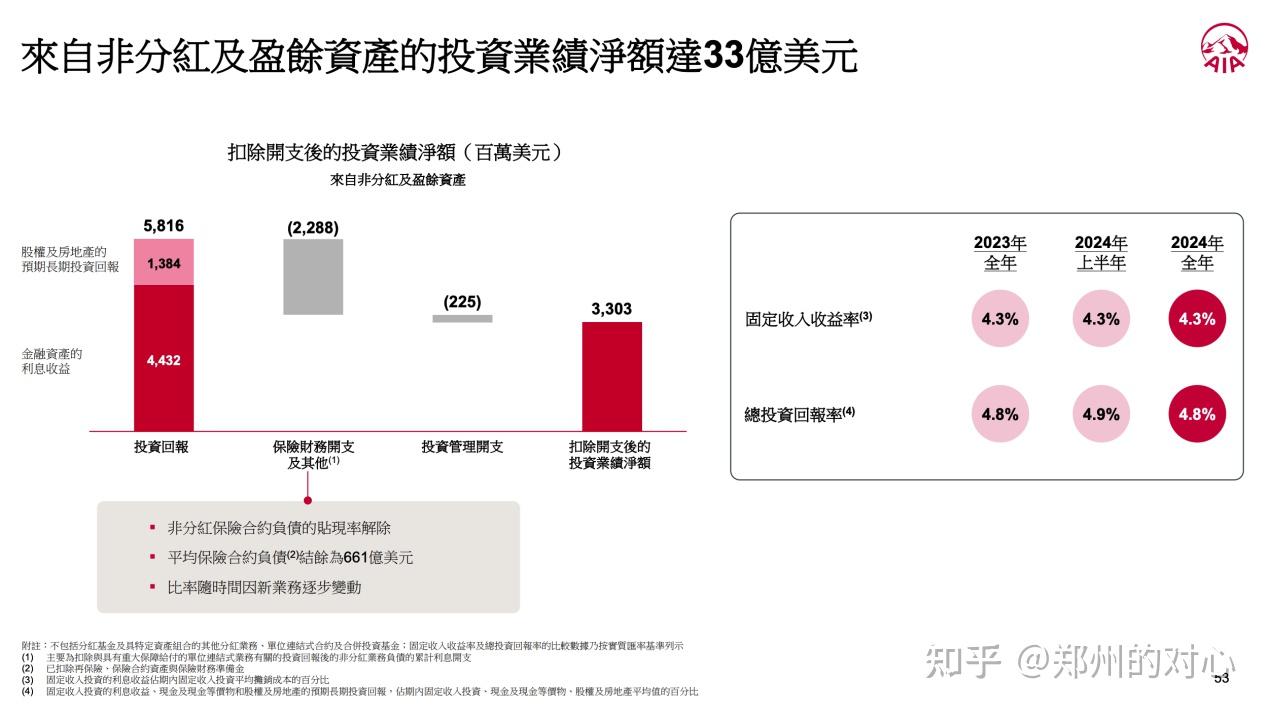 稳定预期提振信心 130家上市公司率先发布2024年度现金分红计划