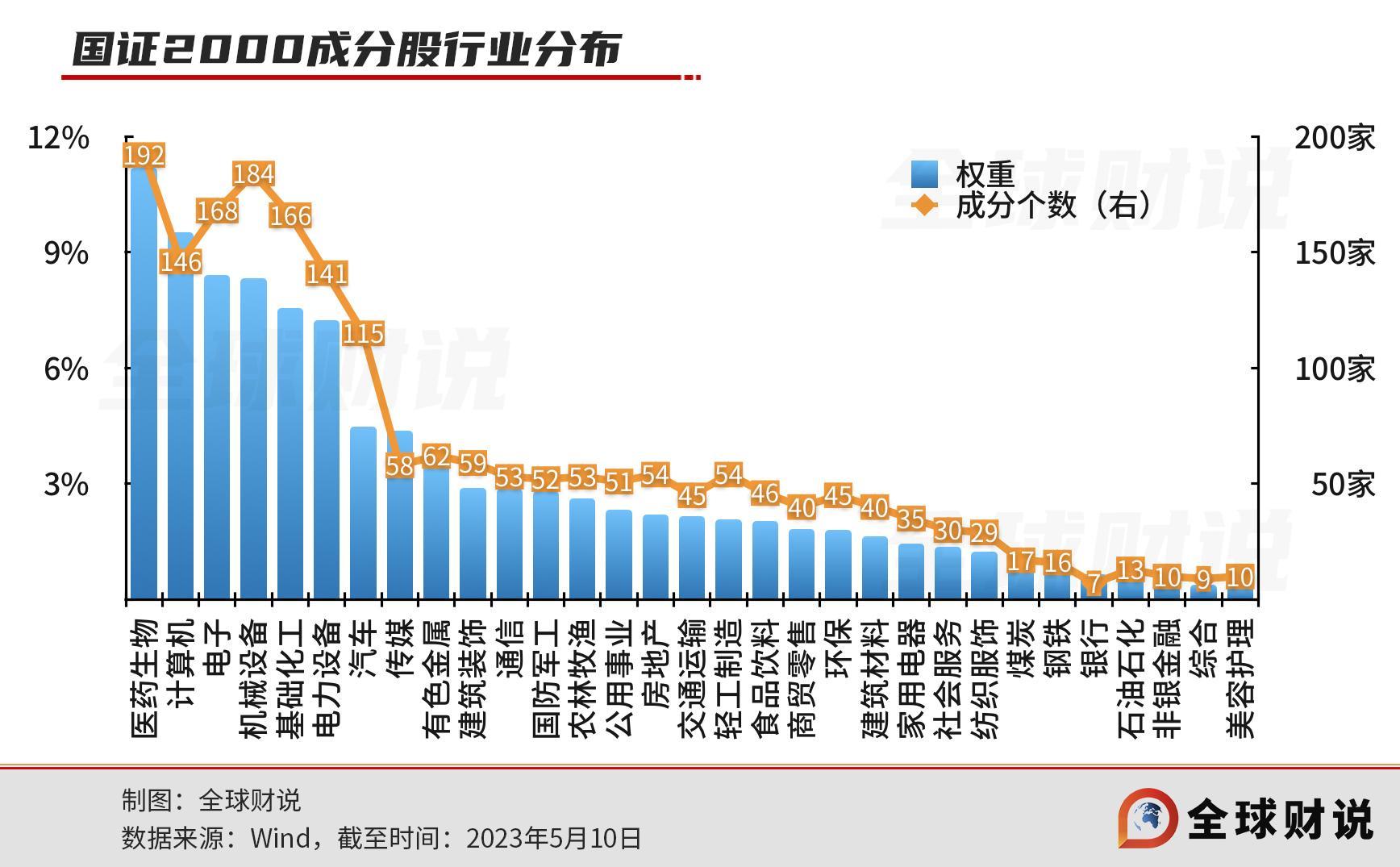 年内新发ETF规模超千亿元；中东巨头拿下华夏基金10%股权