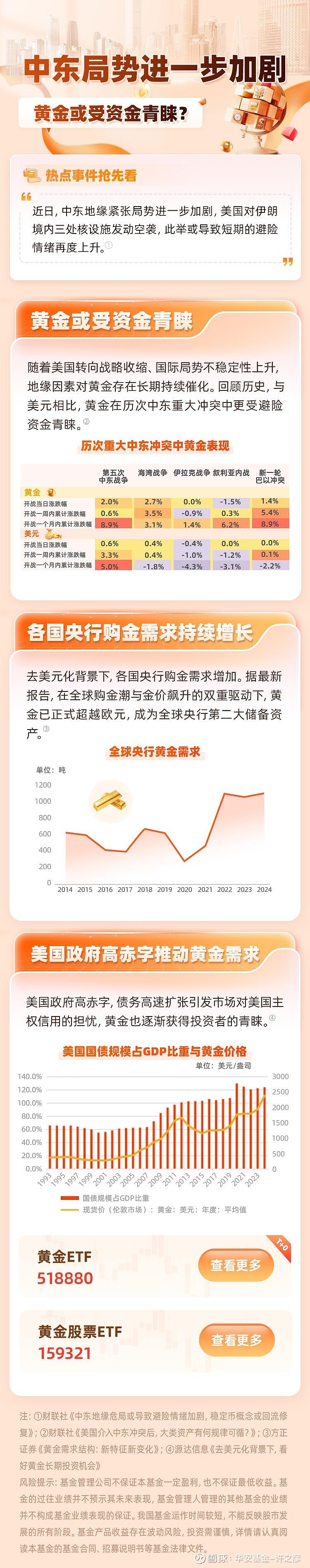年内新发ETF规模超千亿元；中东巨头拿下华夏基金10%股权