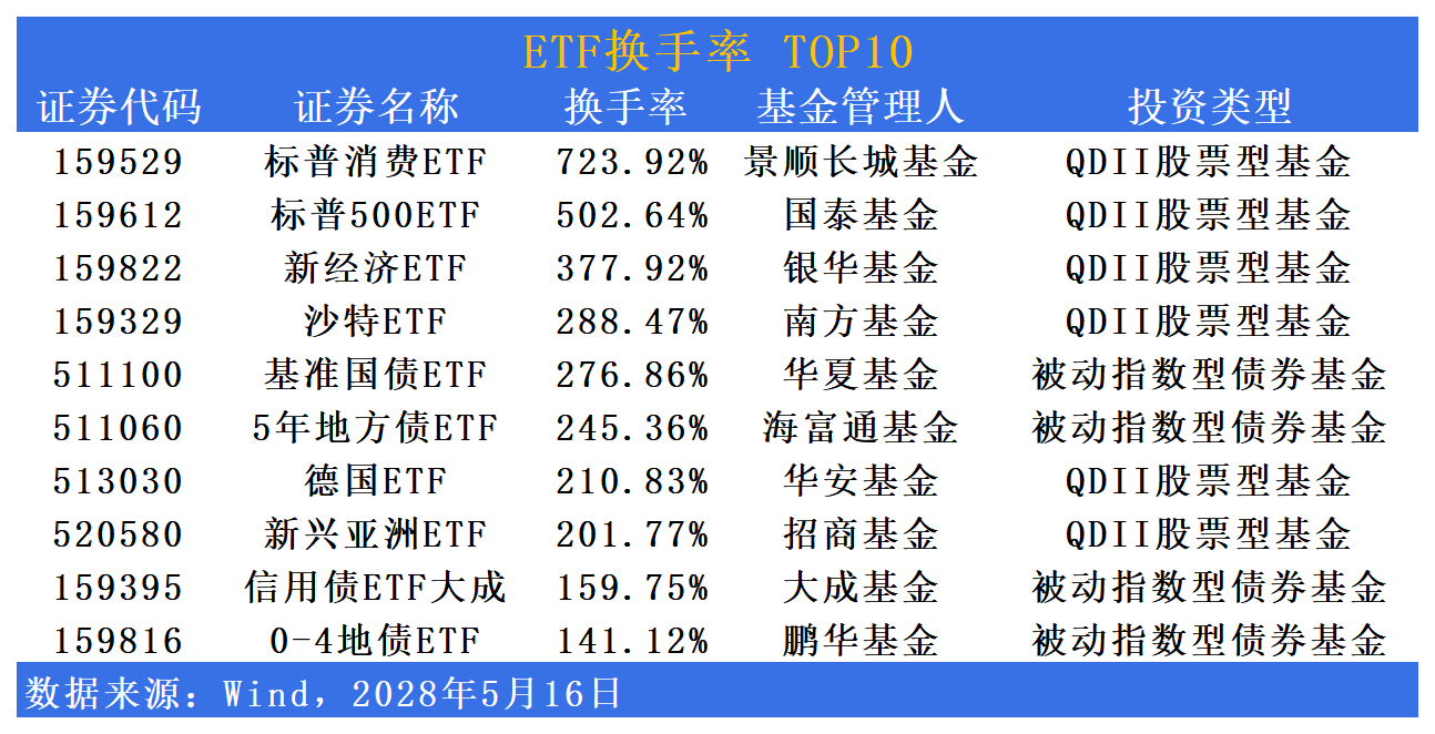ETF规模速报 | 短融ETF本月净流入额已超70亿元，全市场居首