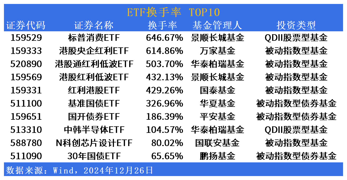ETF规模速报 | 短融ETF本月净流入额已超70亿元，全市场居首