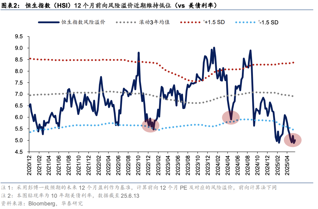 港股市场热点扩散 南向资金转向消费板块