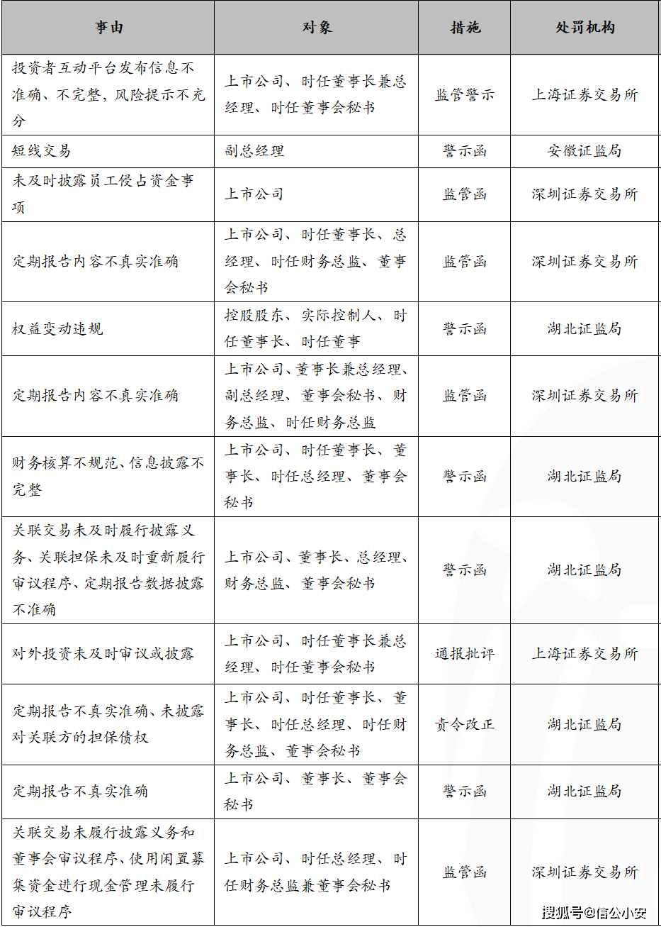 证监会拟调整派出机构监管职责