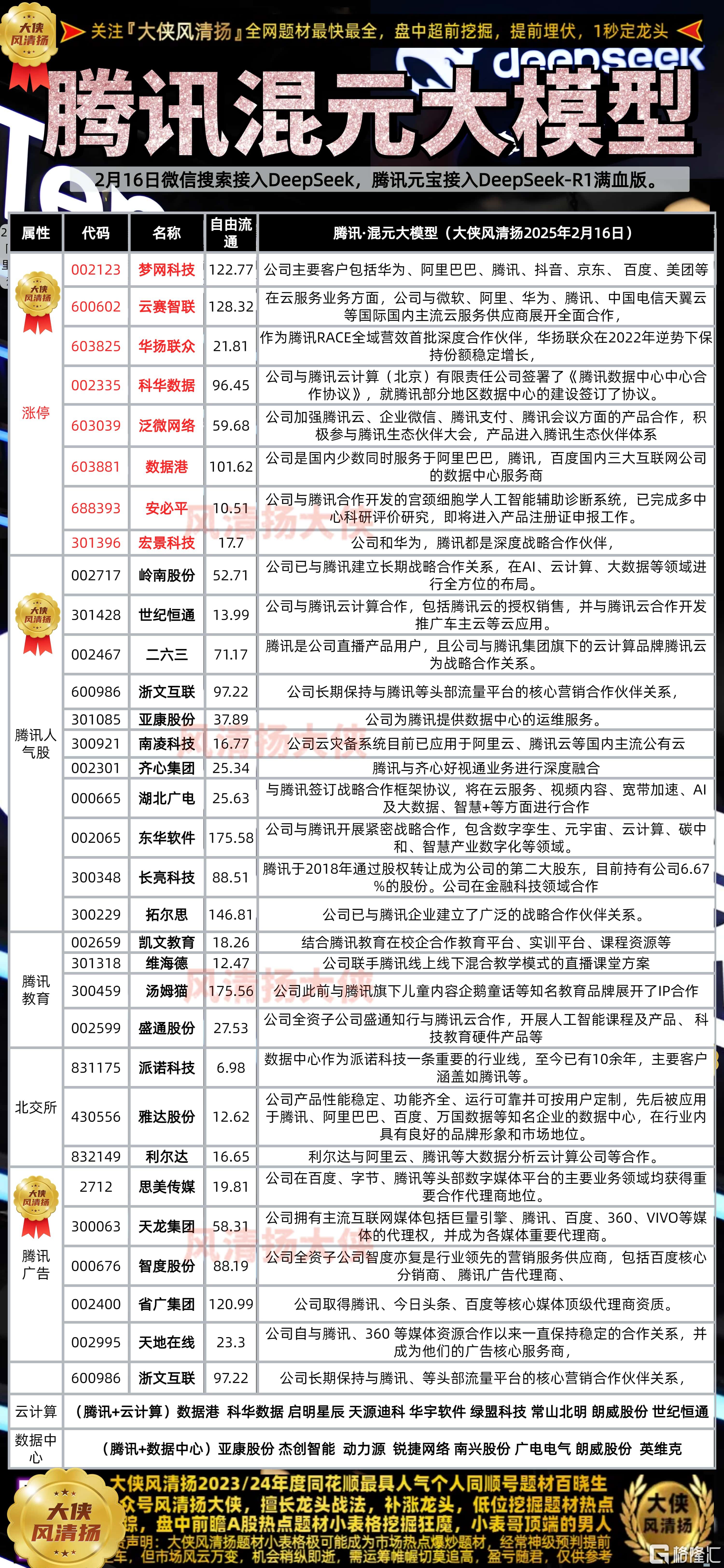 VC/PE周报：腾讯领投智元机器人；茅台基金出手投大模型公司