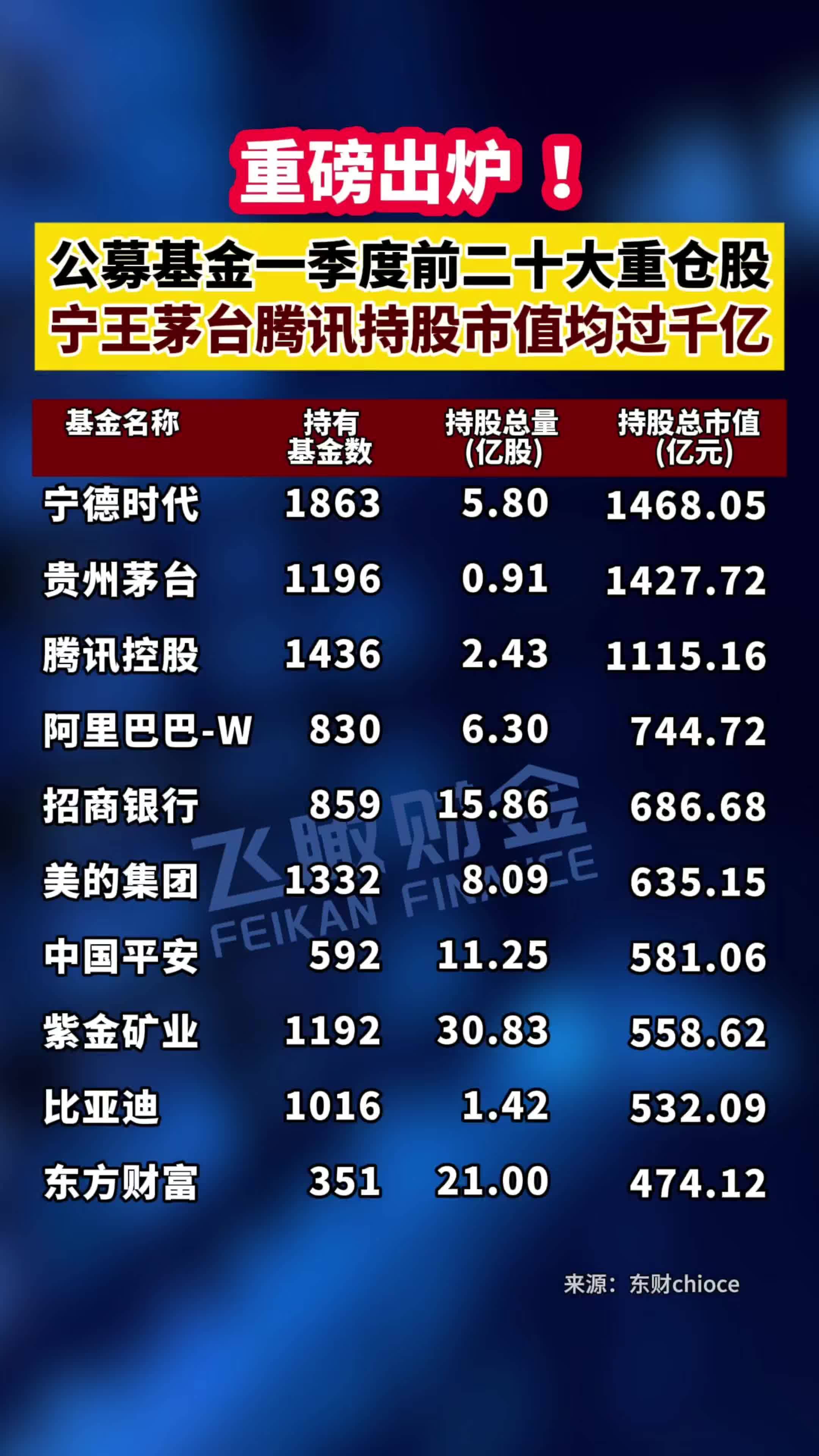 VC/PE周报：腾讯领投智元机器人；茅台基金出手投大模型公司