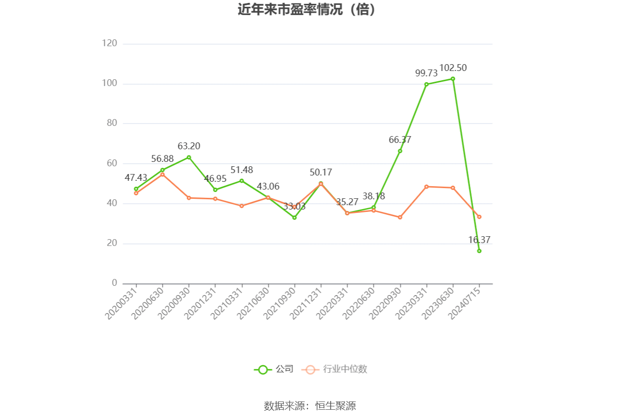 汉朔科技股价暴跌逾10%，预计一季度净利润下降17.12%至34.88%