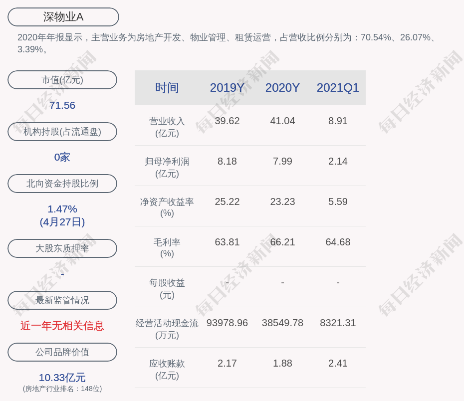 长安汽金2024年实现营收41.05亿元 净利12.30亿元