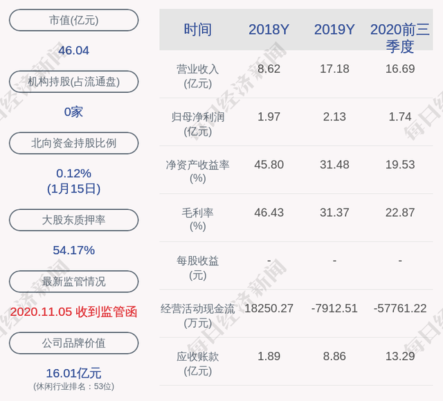 长安汽金2024年实现营收41.05亿元 净利12.30亿元