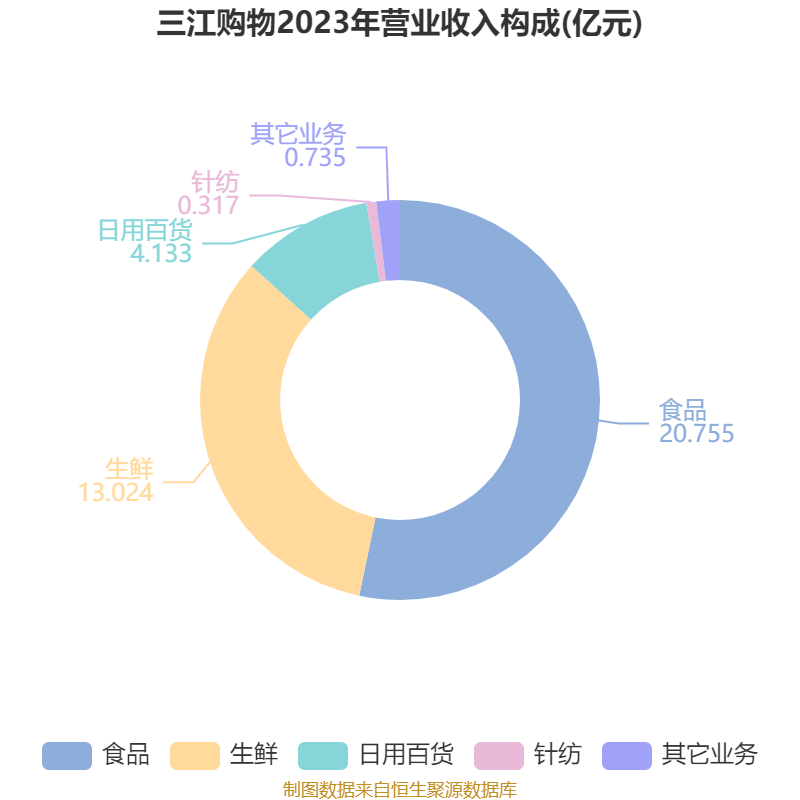 西电集团财务公司2024年实现营收3.51亿元 净利1.51亿元