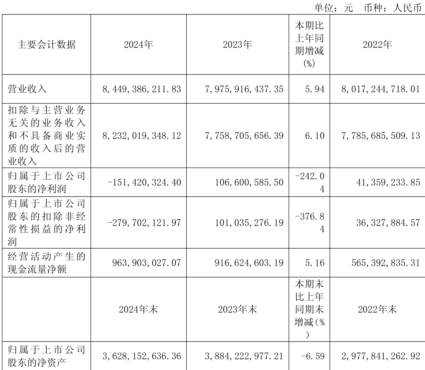 华谊财务公司2024年实现扣除资产减值损失后利润总额1.81亿元 增幅达51.84%