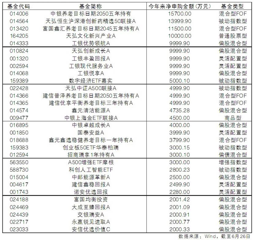 又一公募宣布自购浮动费率基金；5月以来基金密集增设新份额丨天赐良基