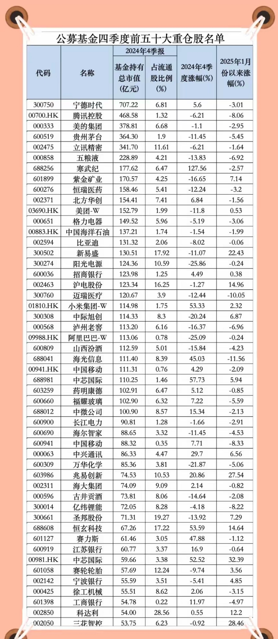 又一公募宣布自购浮动费率基金；5月以来基金密集增设新份额丨天赐良基